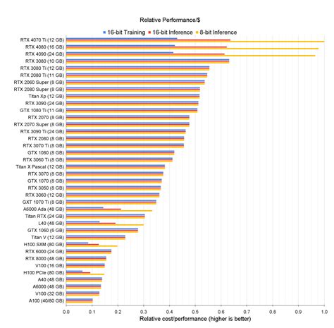 gpu recommendation chart.